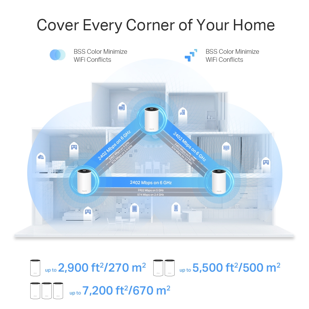TP-LINK DECO XE75 PRO AXE5400 WIFI 6E (2-PACK) thumbnail 2
