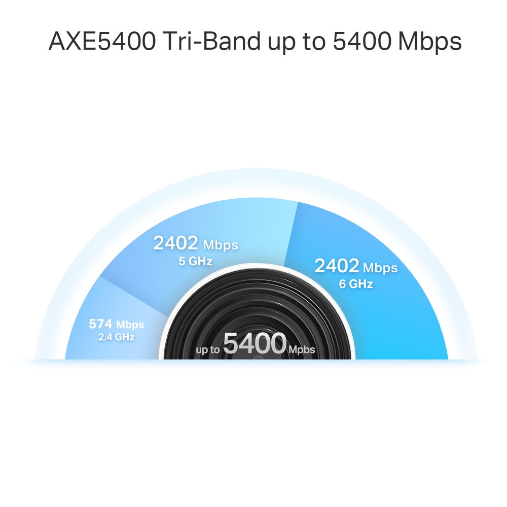 TP-LINK DECO XE75 PRO AXE5400 WIFI 6E (2-PACK) thumbnail 6