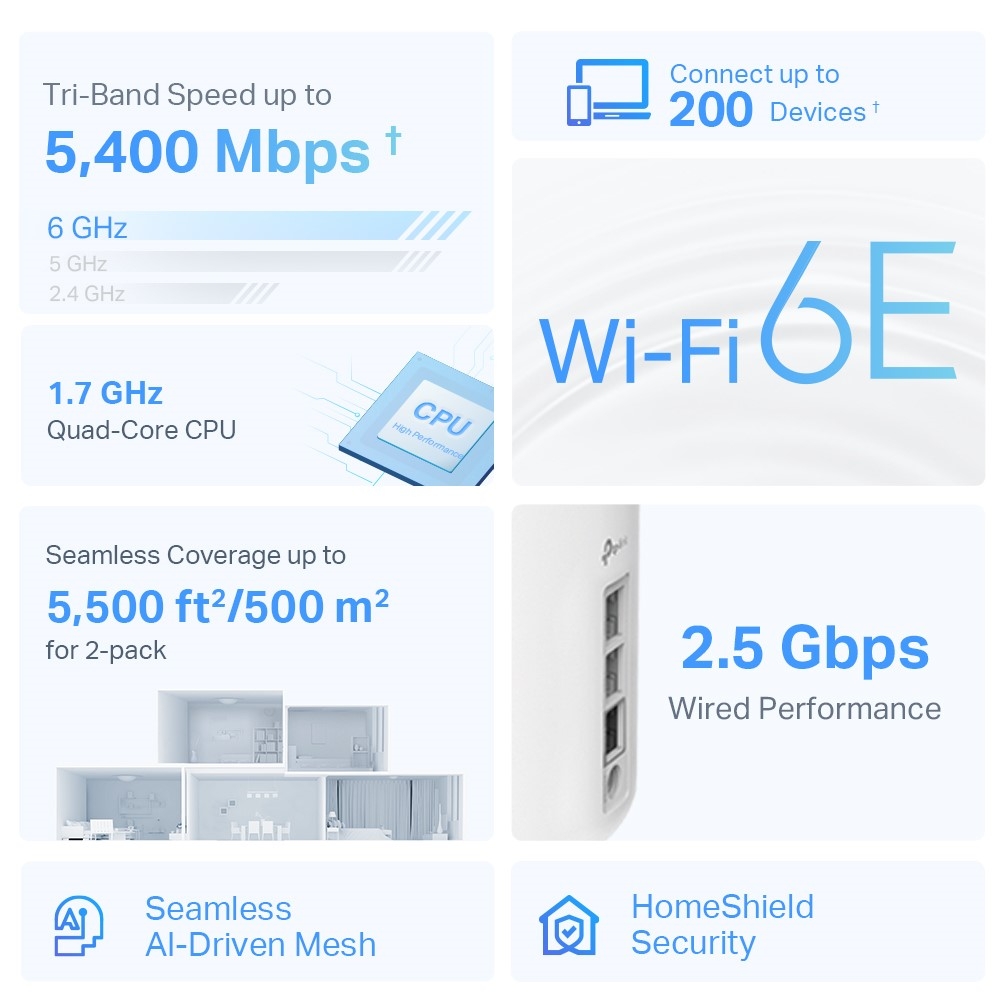 TP-LINK DECO XE75 PRO AXE5400 WIFI 6E (2-PACK) thumbnail 7