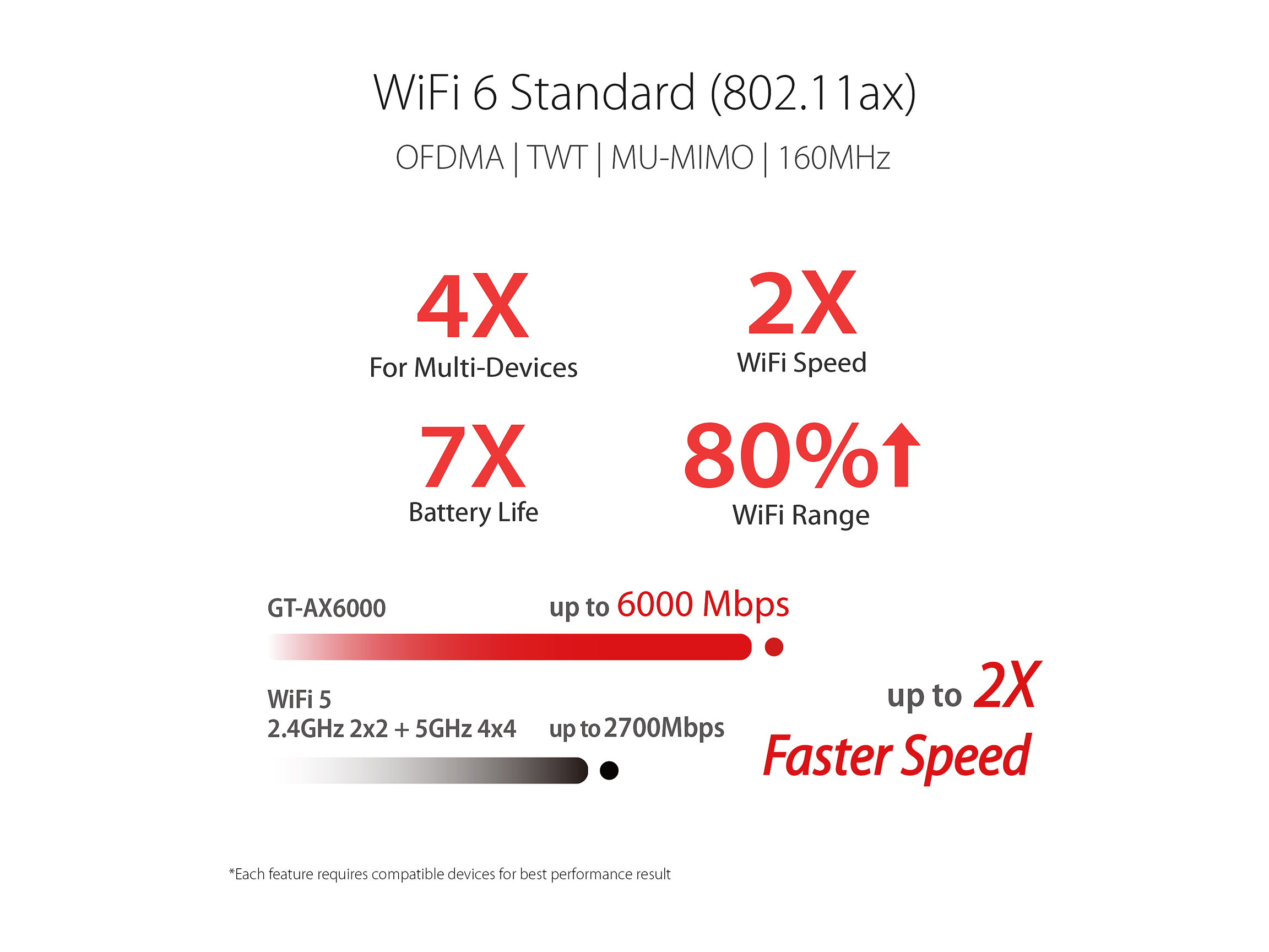 ASUS GT-AX6000/APAC/11 thumbnail 5