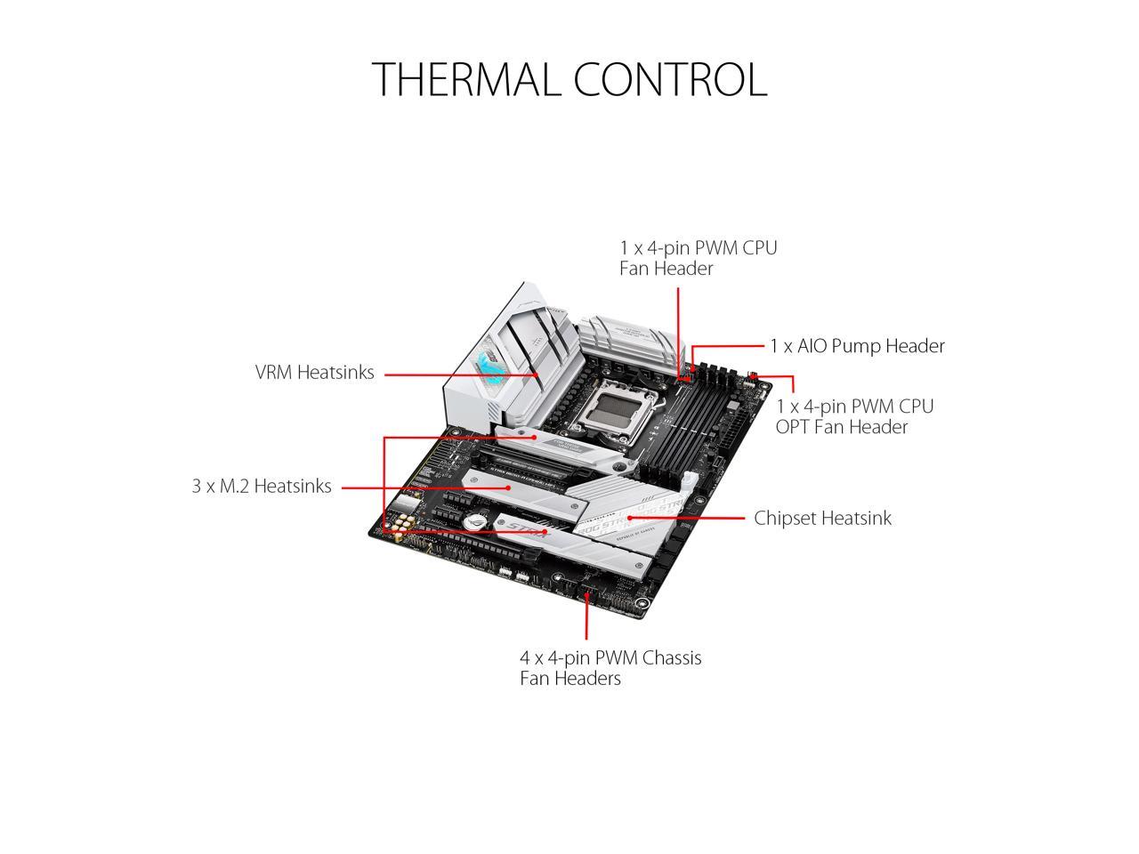 ASUS ROG STRIX B650-A GAMING WIFI (90MB1BP0-M0UAY0) thumbnail 5