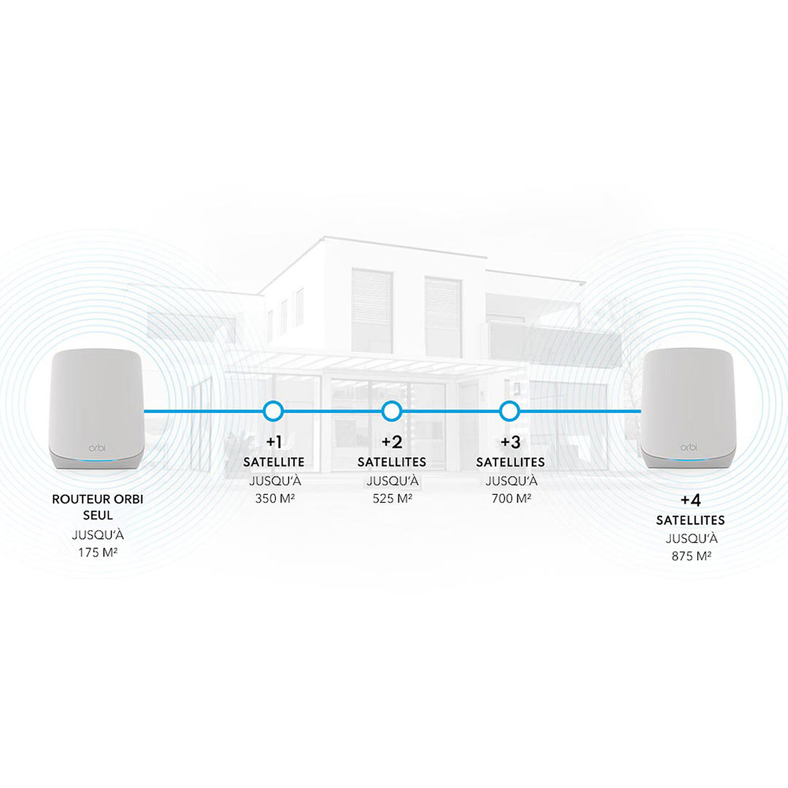 NETGEAR ORBI AX5400 TRI-BAND MESH WIFI6 (3-PACK) thumbnail 3