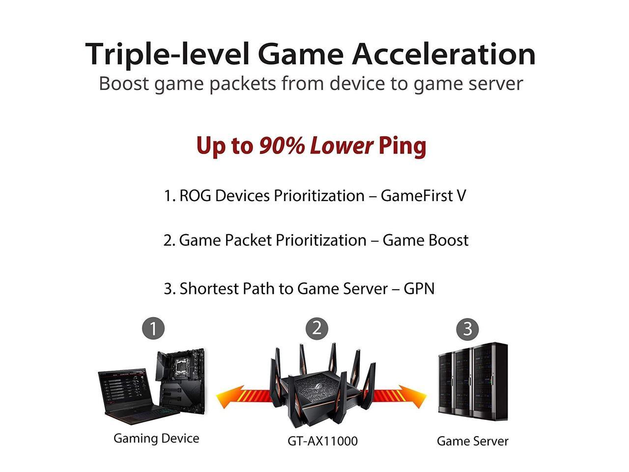 ASUS ROG RAPTURE GT-AX11000 PRO WIFI6 GAMING ROUTER thumbnail 6