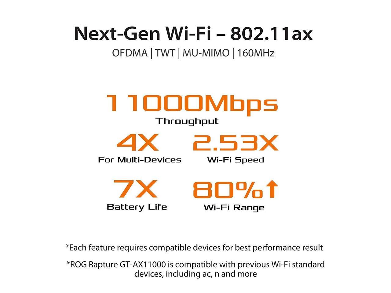 ASUS ROG RAPTURE GT-AX11000 PRO WIFI6 GAMING ROUTER thumbnail 8