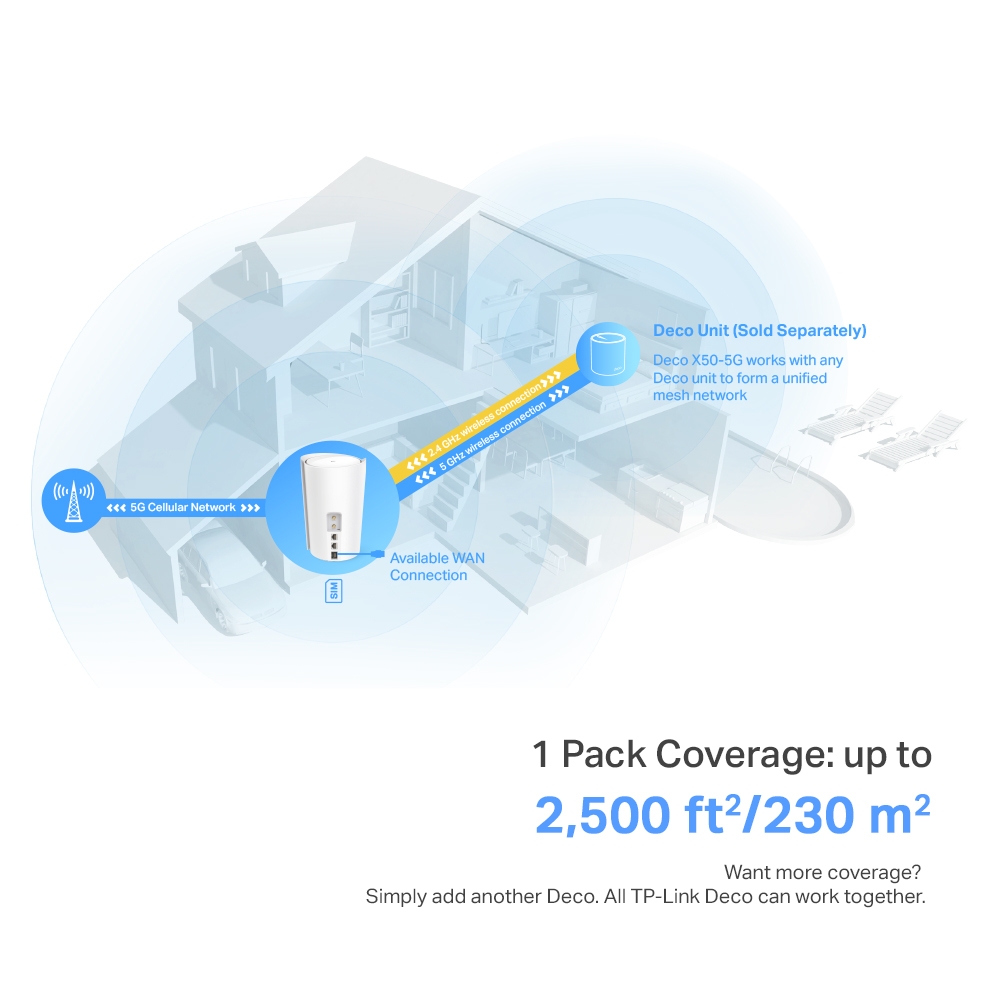 TP-LINK DECO X50-5G AX3000 MESH WIFI 6 ROUTER (1-PACK) thumbnail 4