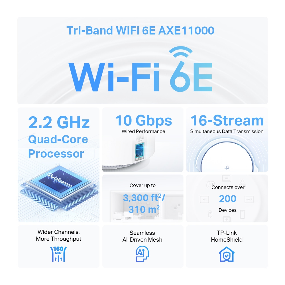 TP-LINK DECO XE200 AXE1000 TRI-BAND MESH WIFI6E (1-PACK) thumbnail 2