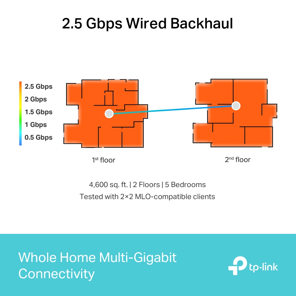 TP-LINK BE11000 Whole Home Mesh Wi-Fi 7 System (2-PACK) thumbnail 5
