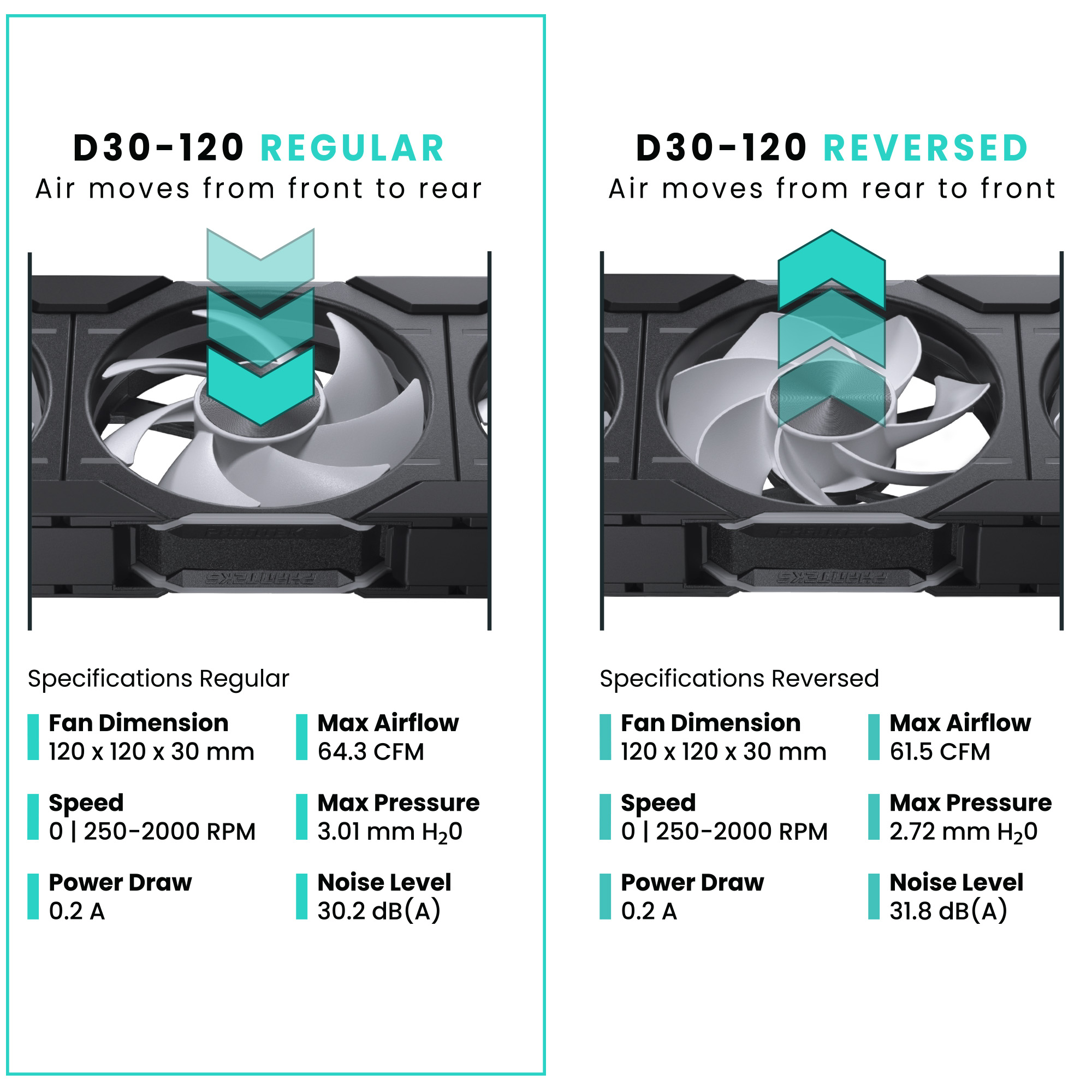 D30 120MM PWM FAN REGULAR DRGB BLACK (1-PACK)