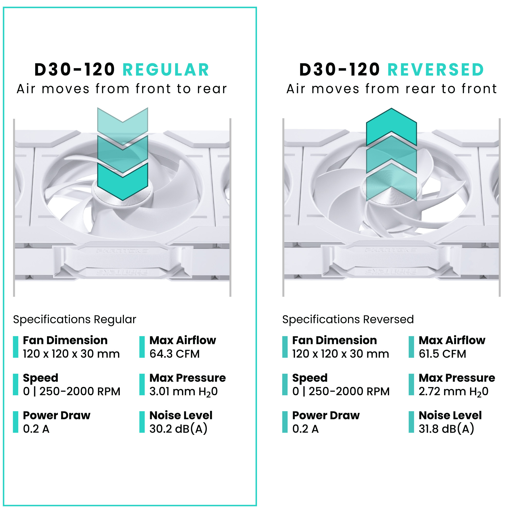 D30 120MM PWM FAN REVERSE DRGB WHITE (1-PACK)